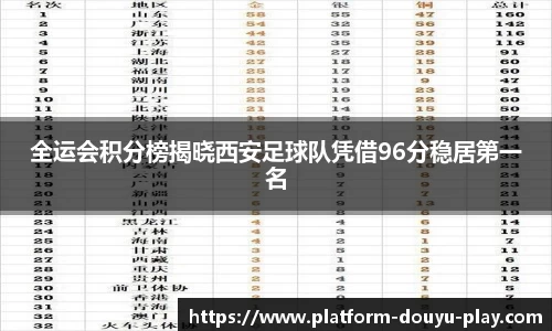 全运会积分榜揭晓西安足球队凭借96分稳居第一名